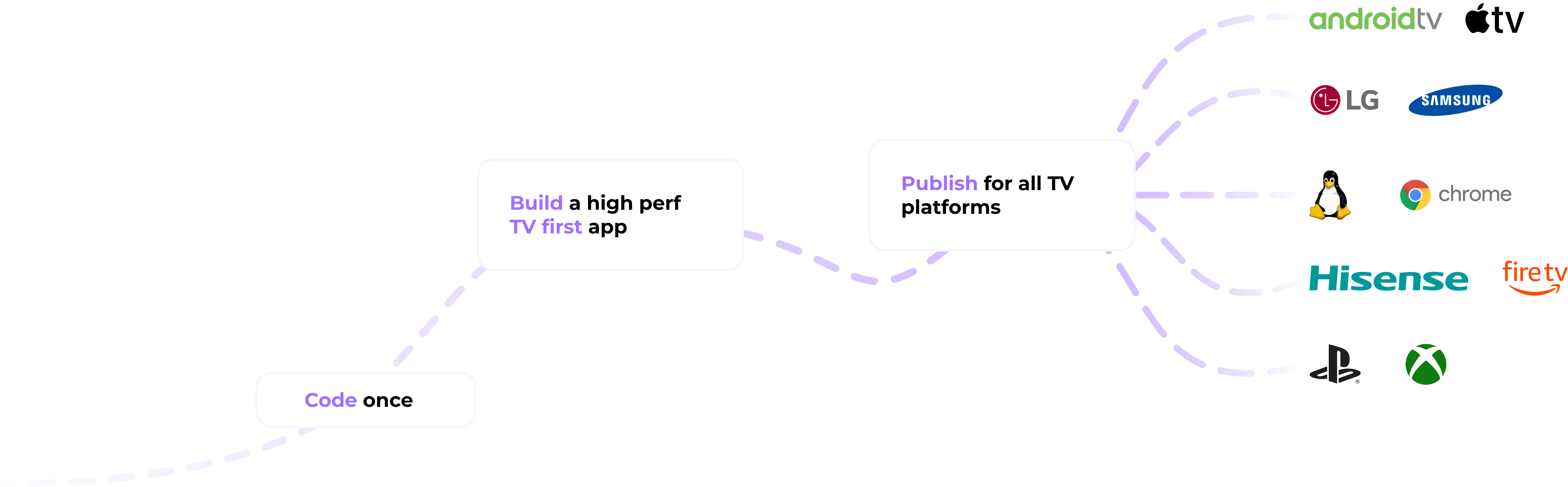 Toolchain ecosystem map